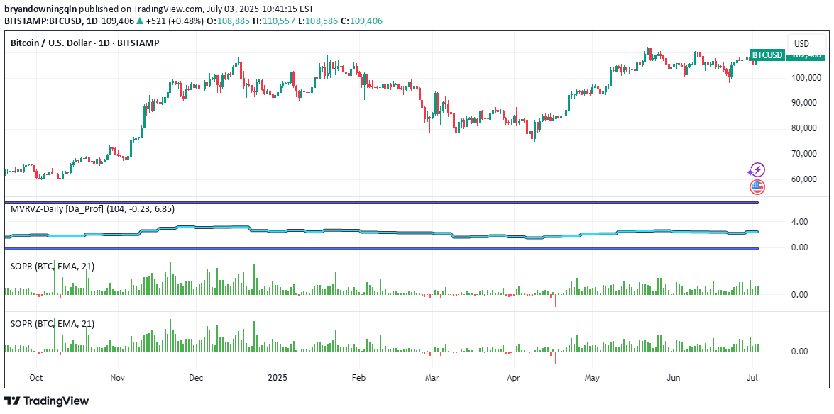 خریدBTC،تکنیکال،bryandowningqln