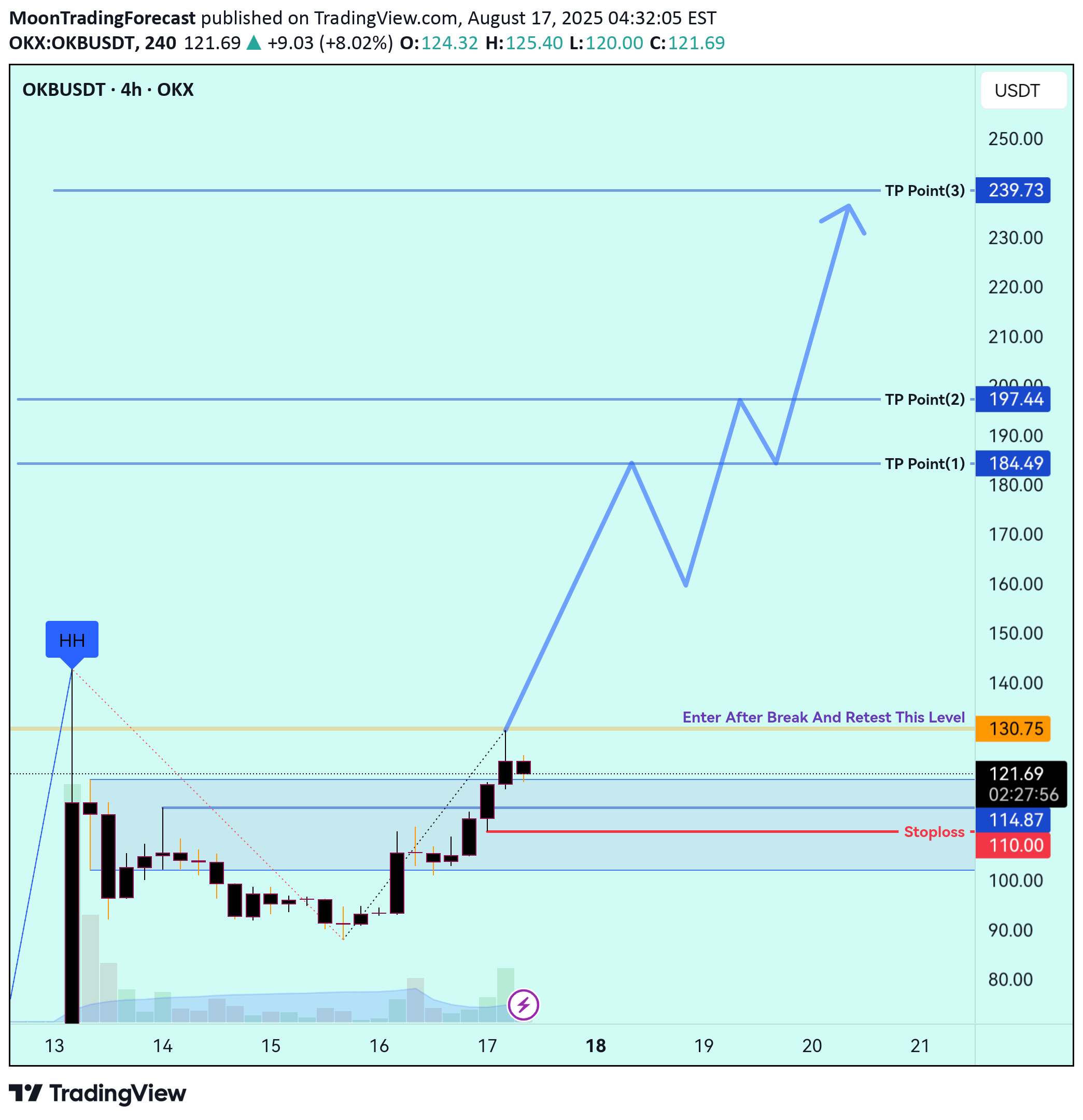 خریدOKB،تکنیکال،MoonTradingForecast