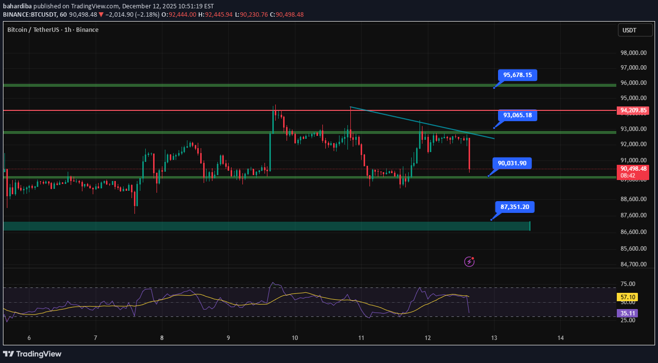 BTC،Technical،bahardiba