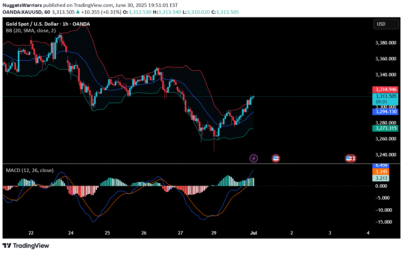 BuyPAXG،Technical،NuggetsWarriors