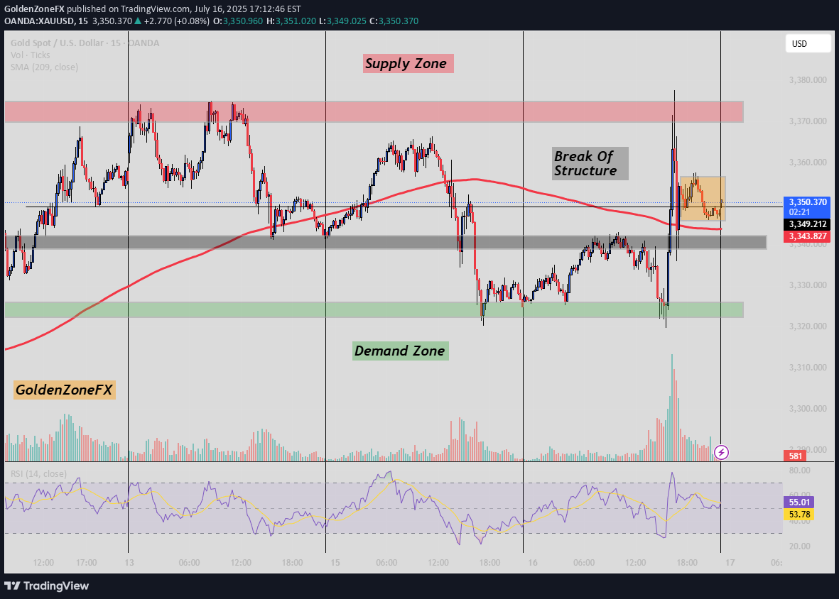 PAXG،تکنیکال،GoldenZoneFX