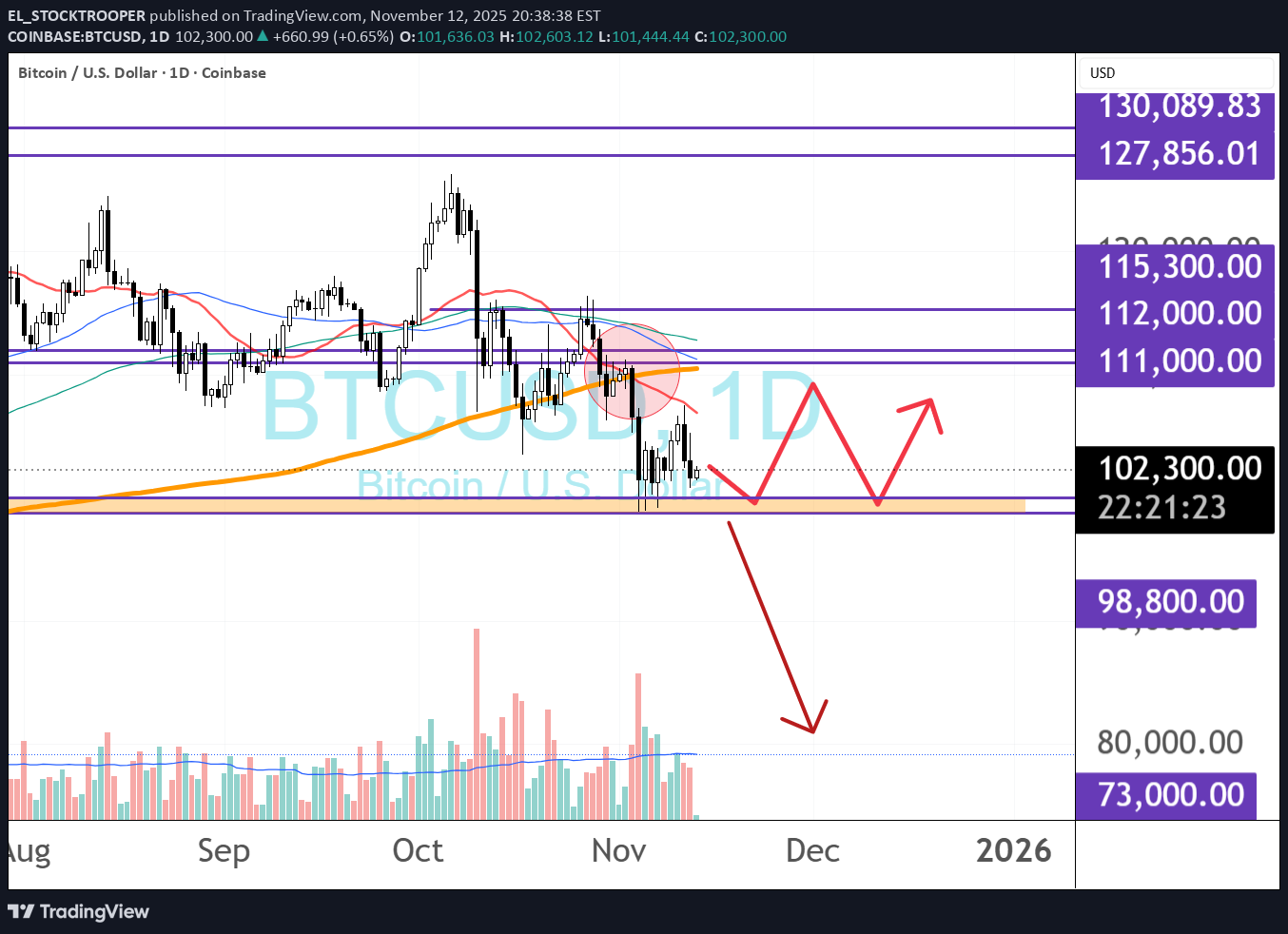 BTC،تکنیکال،EL_STOCKTROOPER