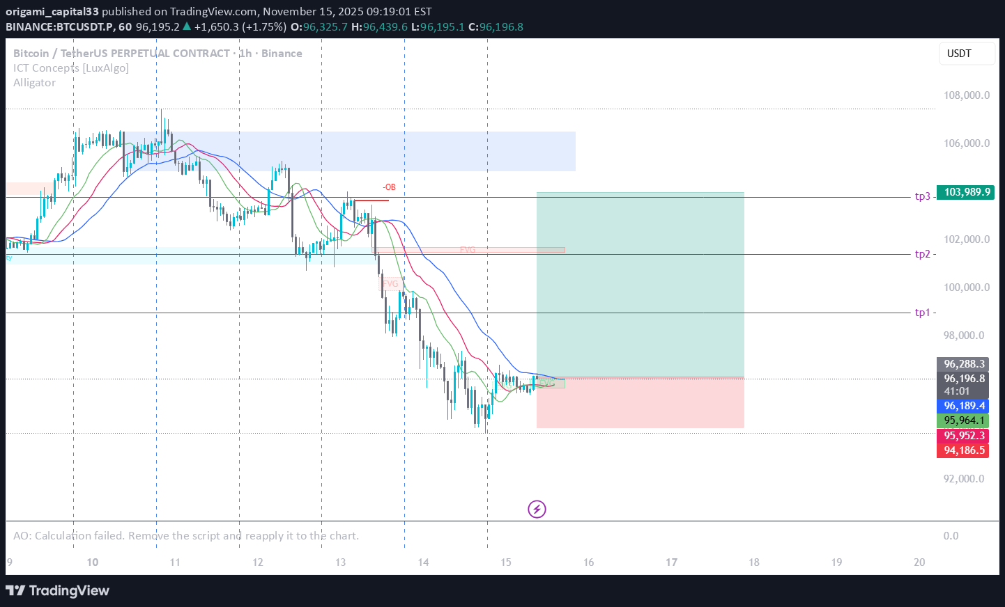 خریدBTC،تکنیکال،origami_capital33