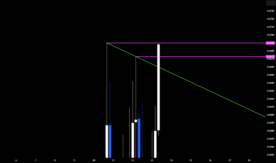 İndirim،Teknik،VIPCRYPTOTRADING
