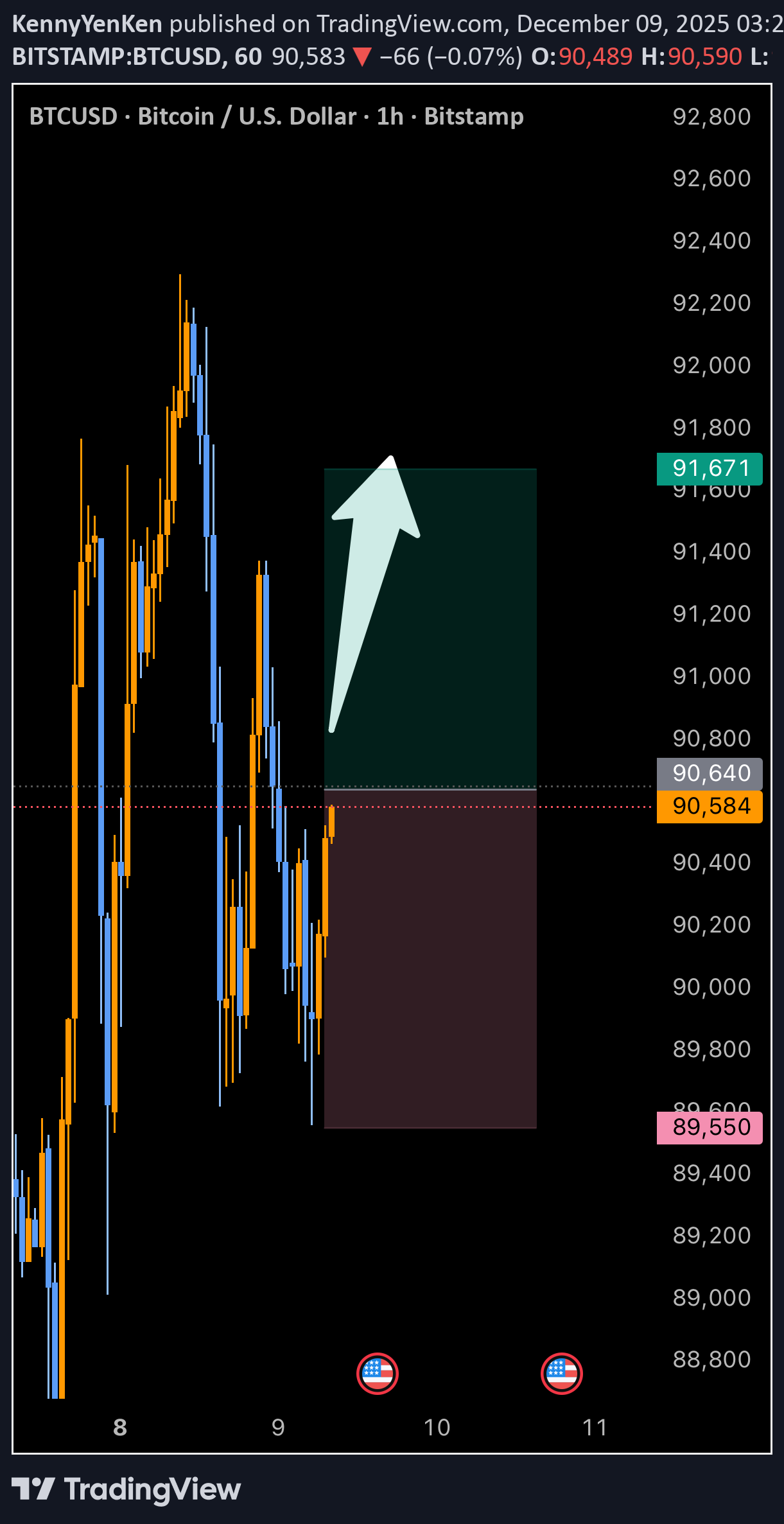Satın alBTC،Teknik،KennyYenKen