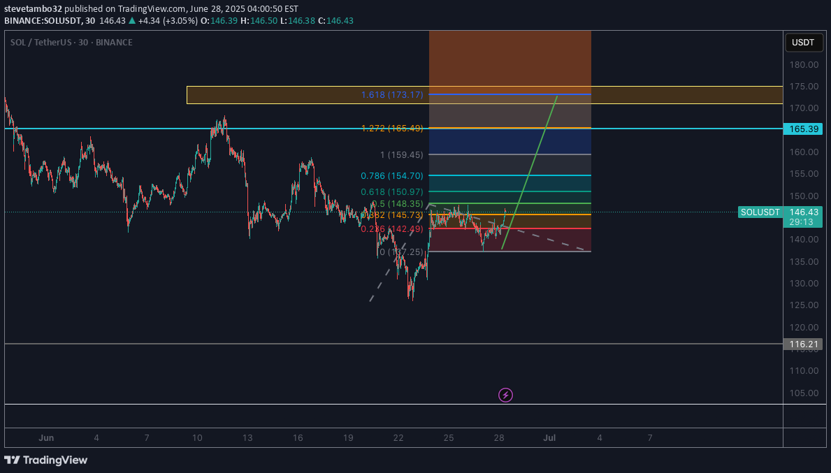 BuySOL،Technical،stevetambo32