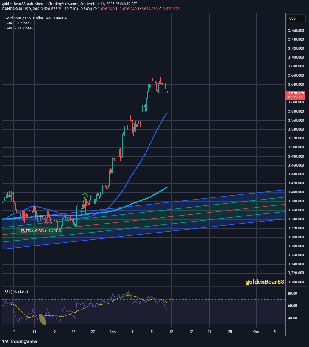 شراءPAXG،التحليل الفني،goldenBear88