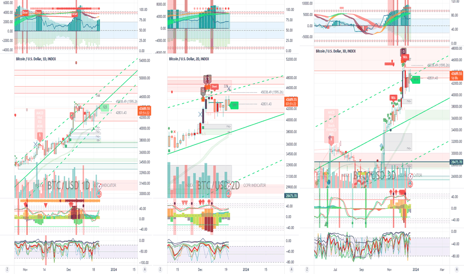 BTC،تکنیکال،Ivan_Olyanskiy