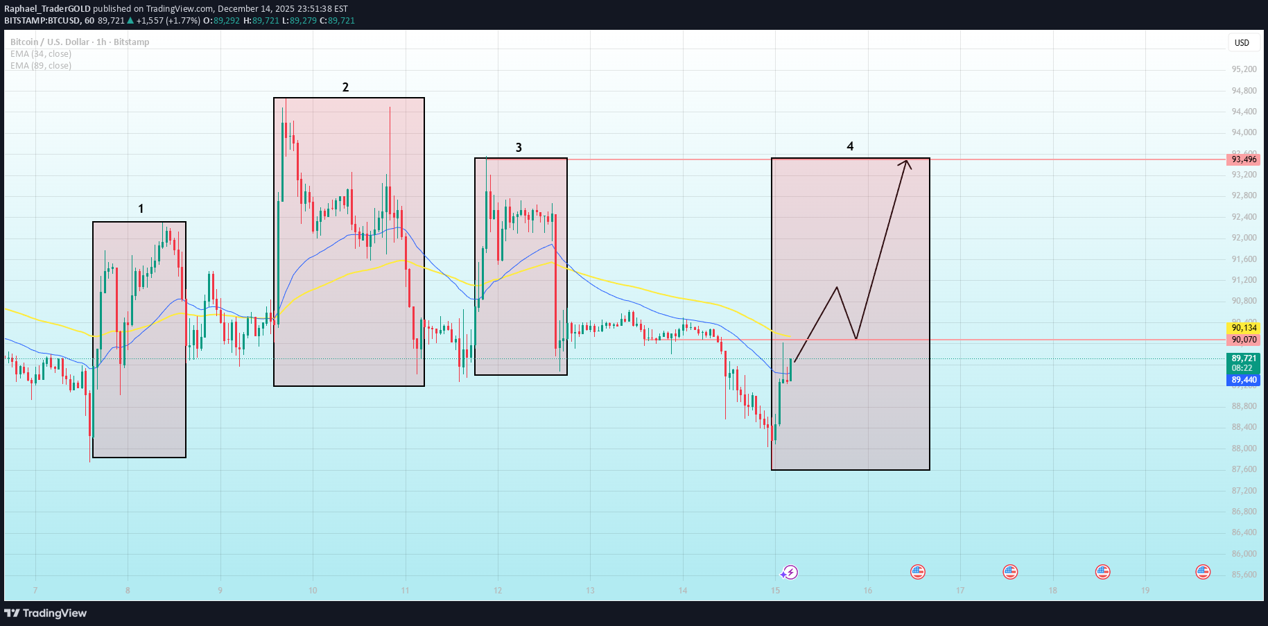 خریدBTC،تکنیکال،Raphael_TraderGOLD
