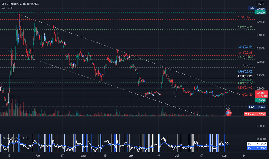 خریدCFX،تکنیکال،aytekus
