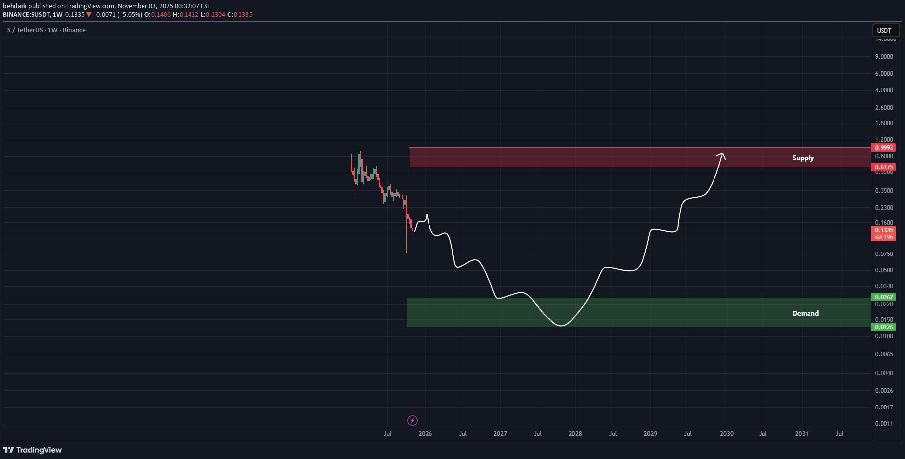 ،تکنیکال،behdark