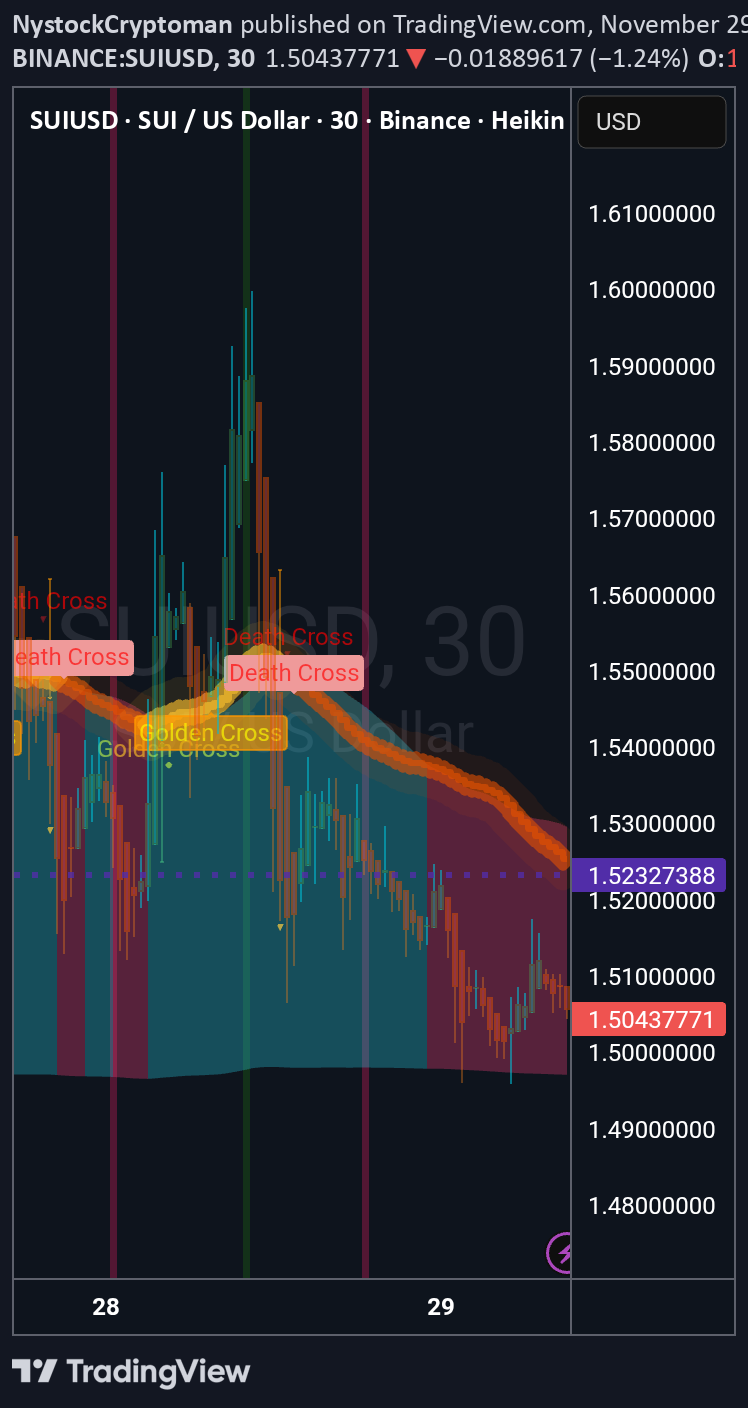 ،تکنیکال،NystockCryptoman