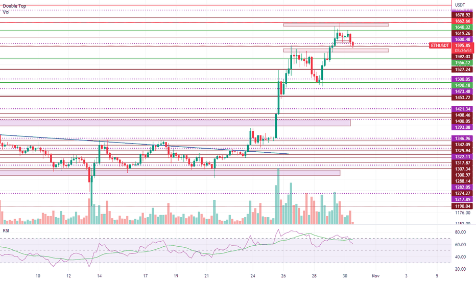 ETH،Technical،boorboorha