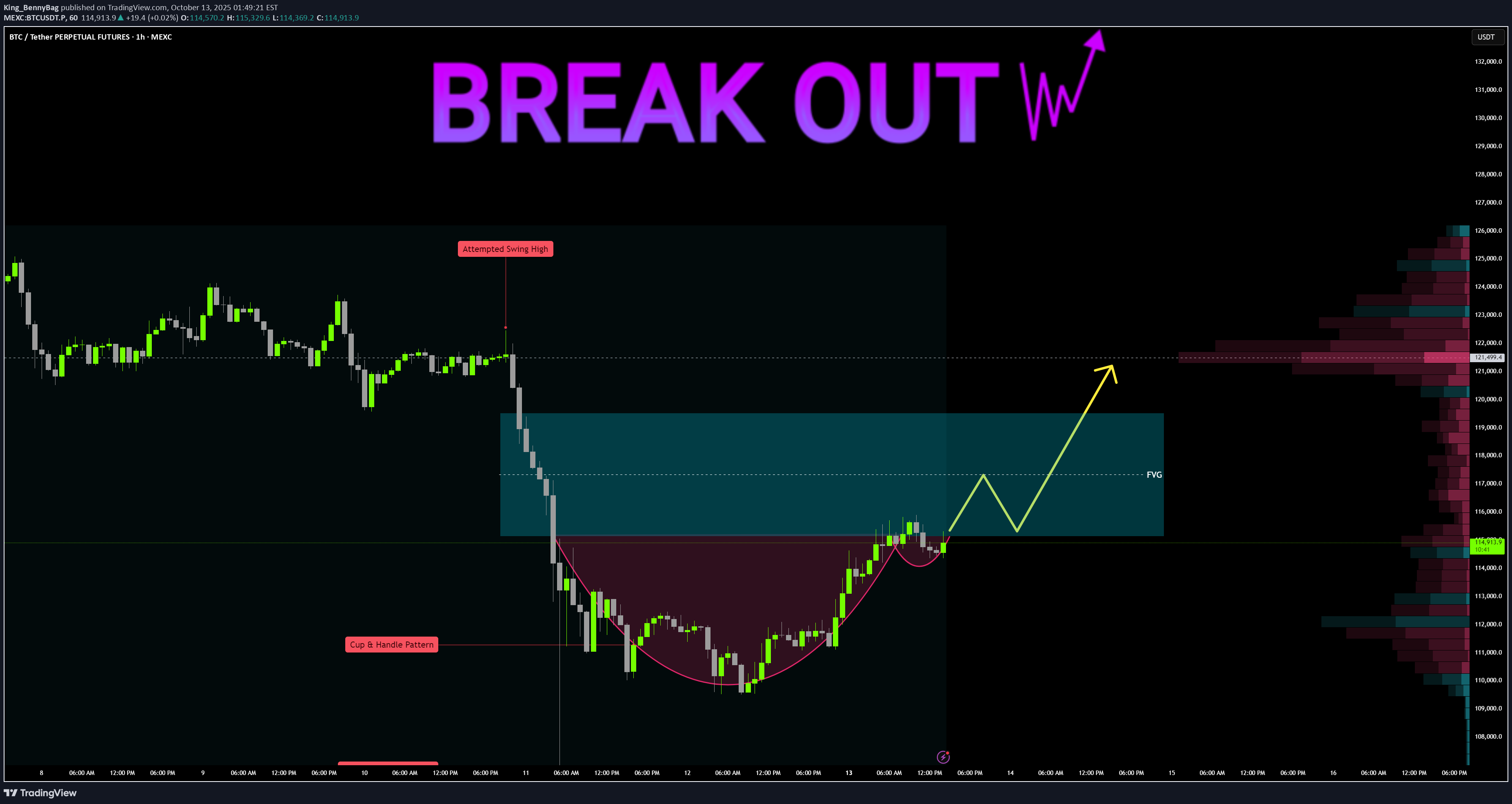 BuyBTC،Technical،King_BennyBag