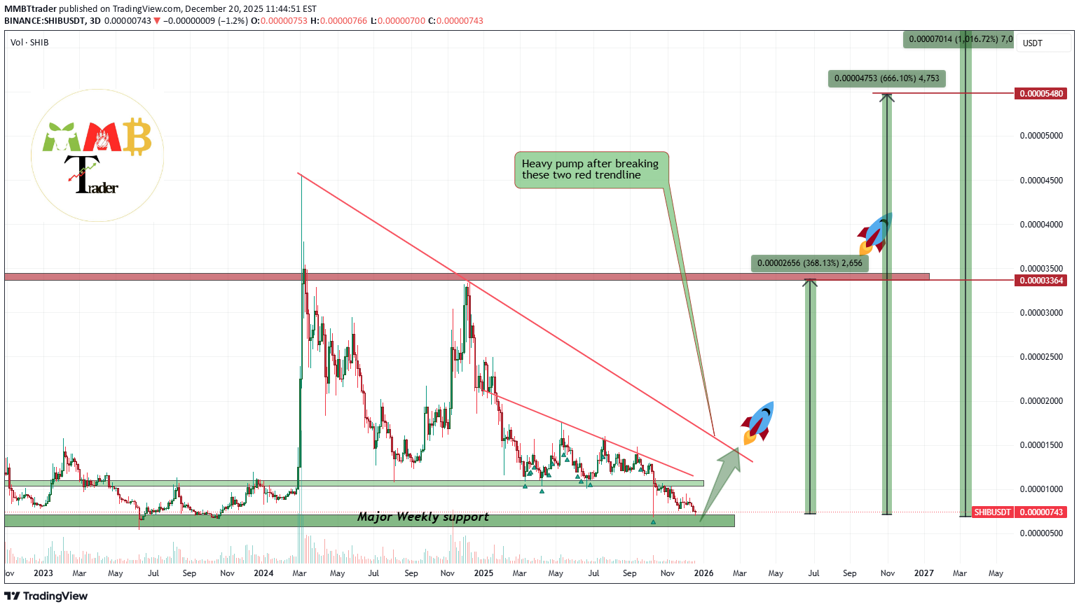 BuySHIB،Technical،MMBTtrader