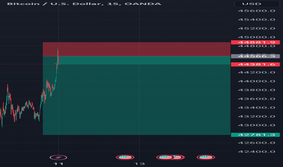 فروشBTC،تکنیکال،heshamsamir701