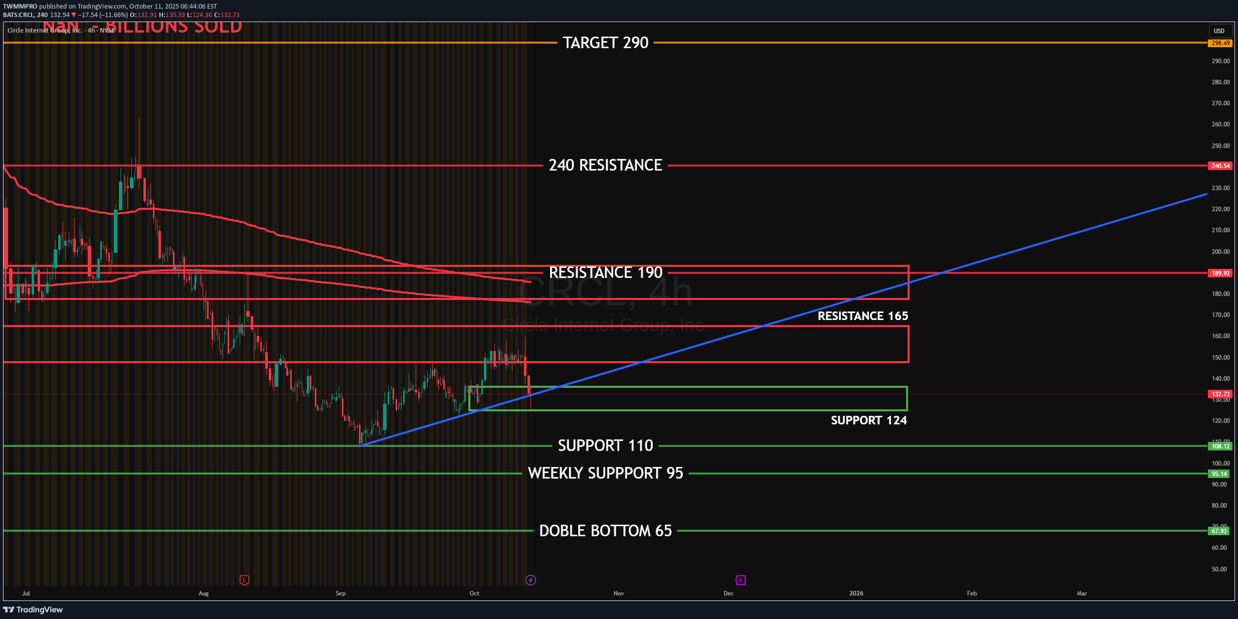 خرید،تکنیکال،TWMMPRO