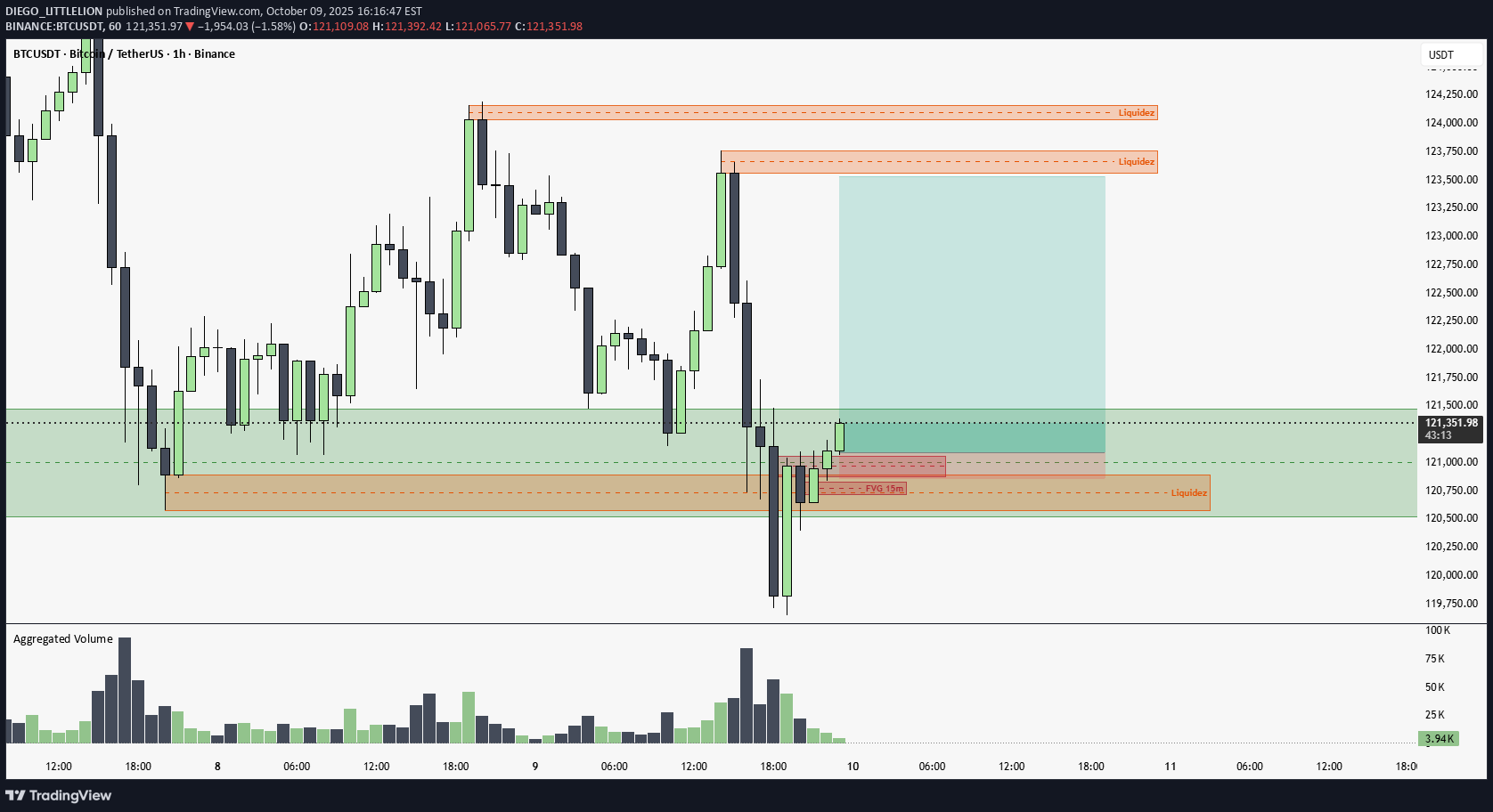 خریدBTC،تکنیکال،DIEGO_LITTLELION