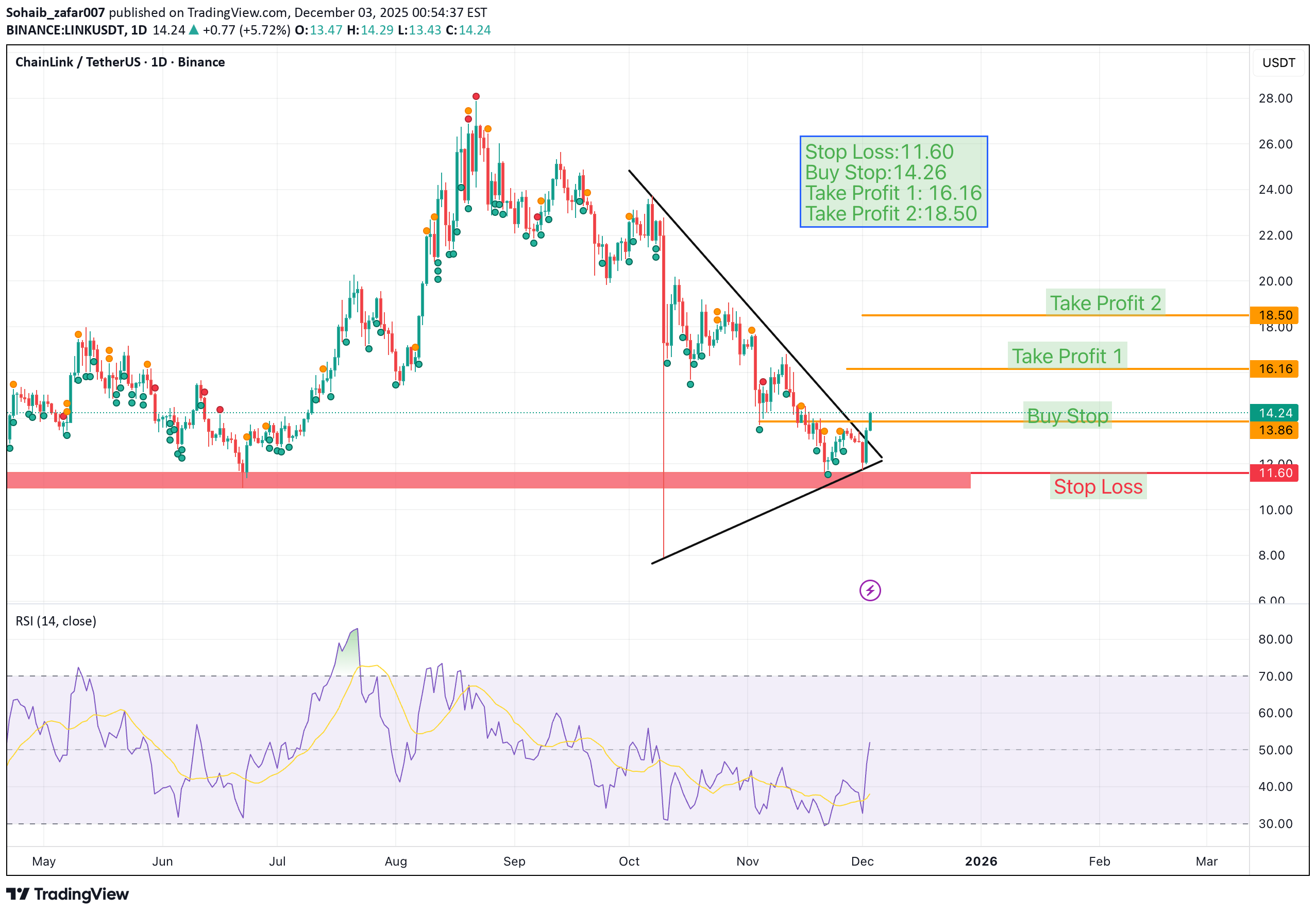 BuyLINK،Technical،Sohaib_zafar007