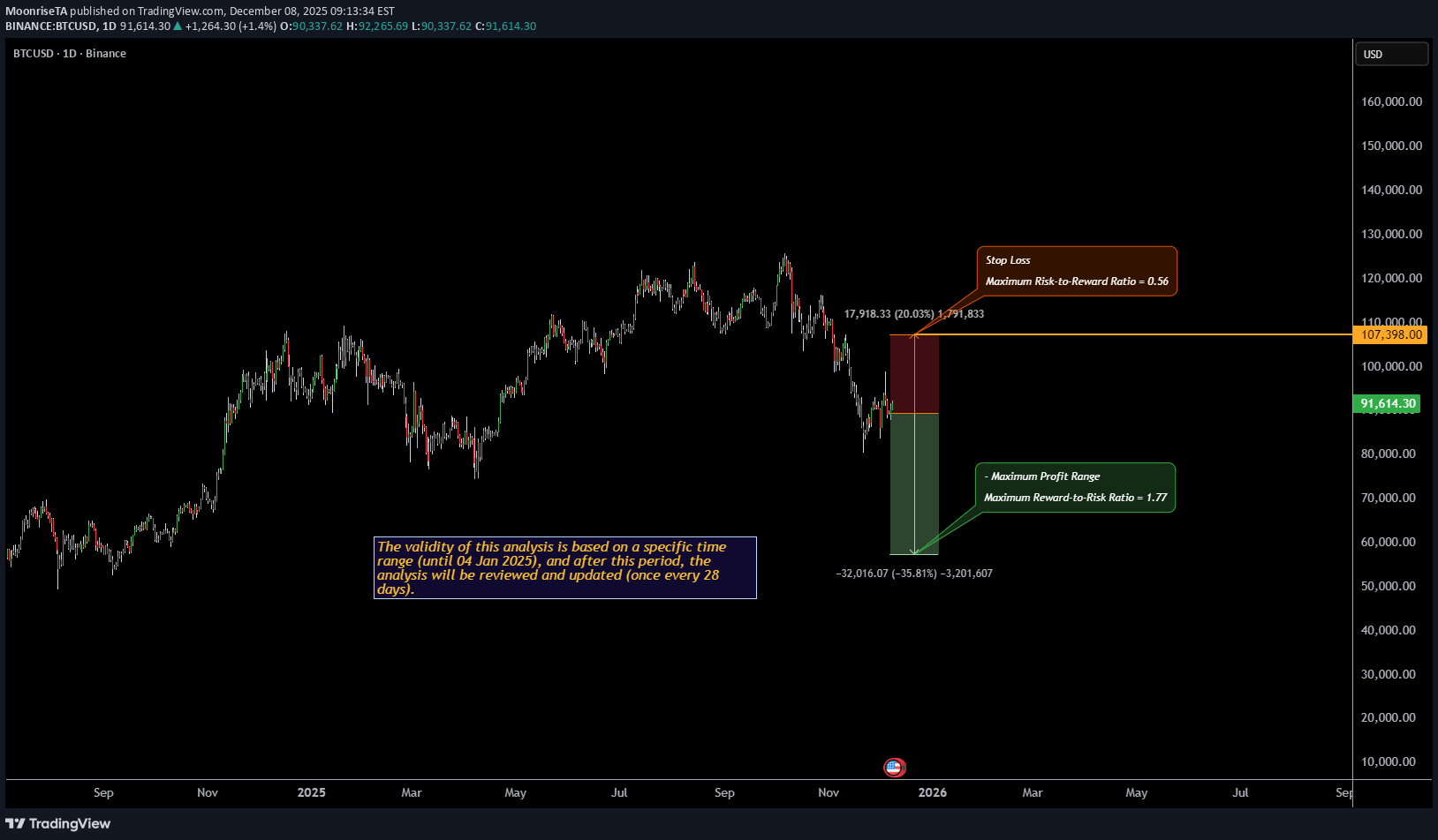 İndirim،Teknik،MoonriseTA