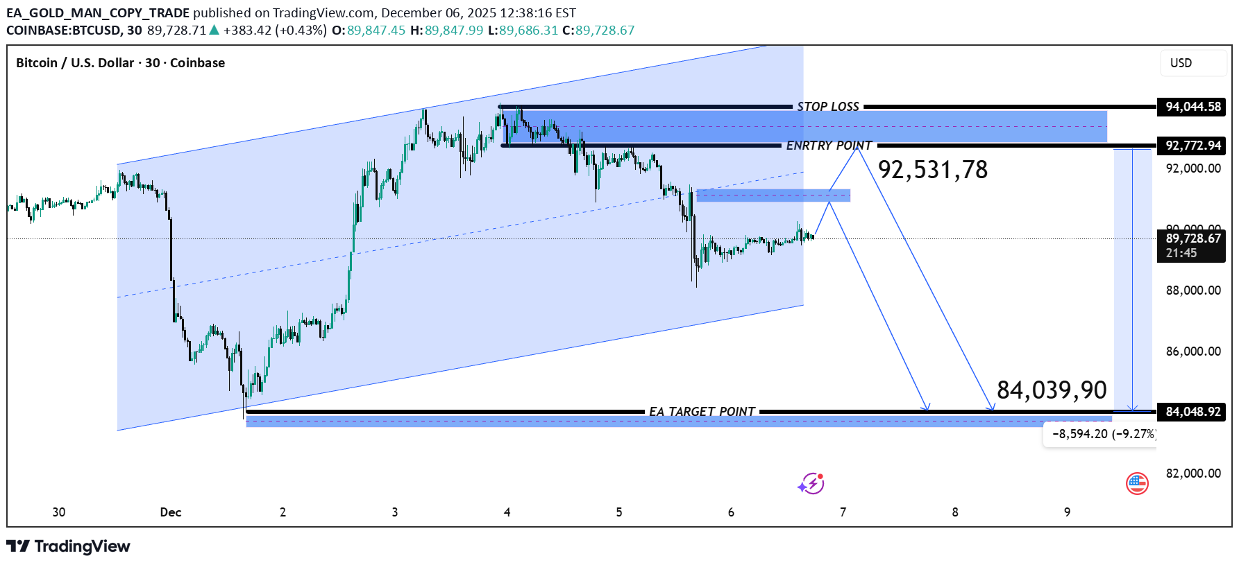 خریدBTC،تکنیکال،EA_GOLD_MAN_COPY_TRADE