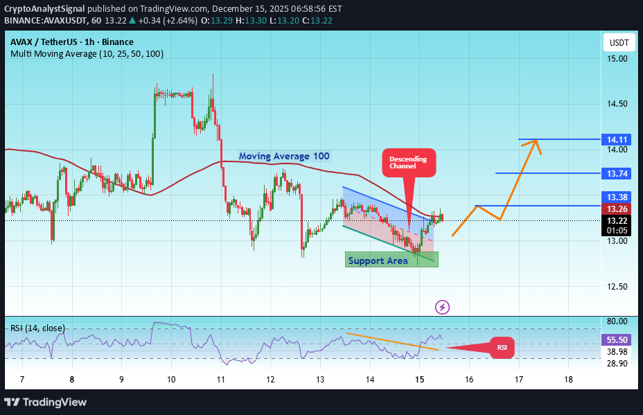Satın al،Teknik،CryptoAnalystSignal