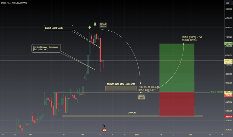 خریدBTC،تکنیکال،Tonyong_Bayawak