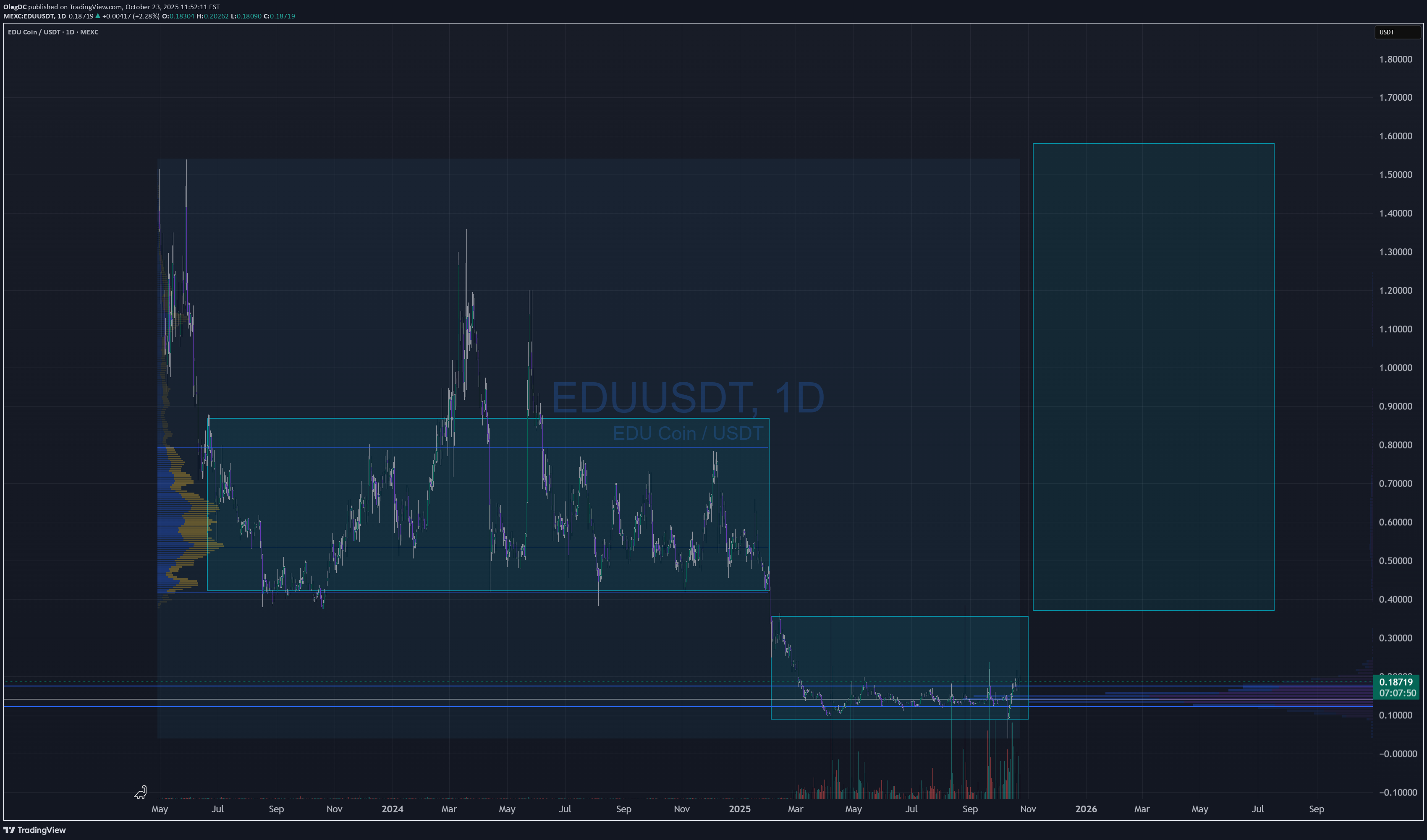 خرید،تکنیکال،OlegDC