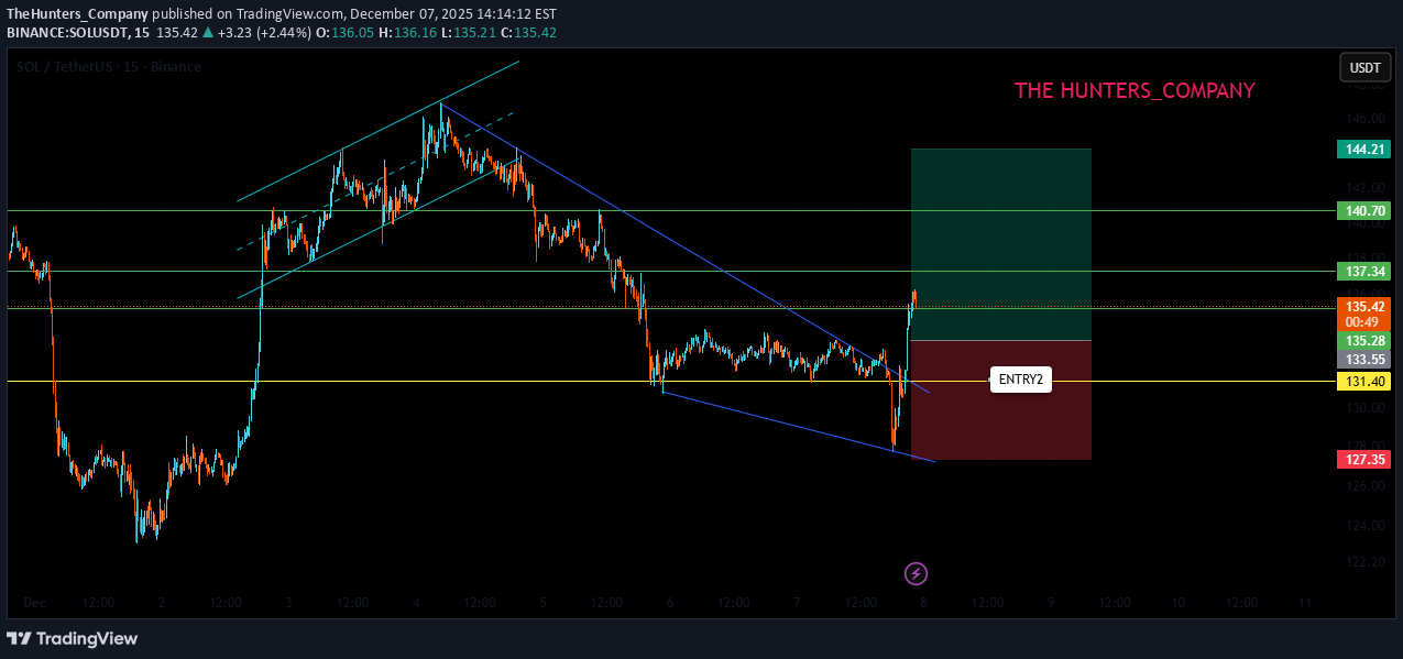 خریدSOL،تکنیکال،TheHunters_Company
