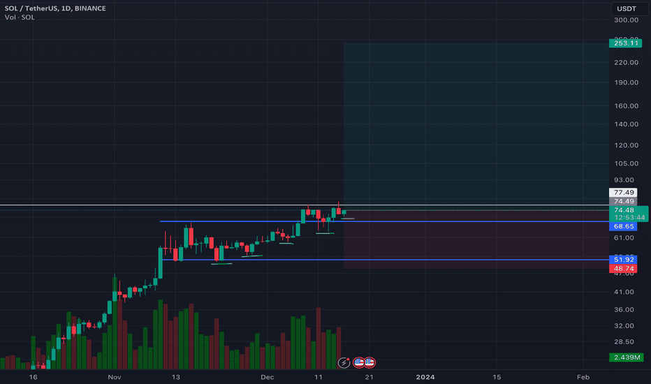 خریدSOL،تکنیکال،WhaleBerliner