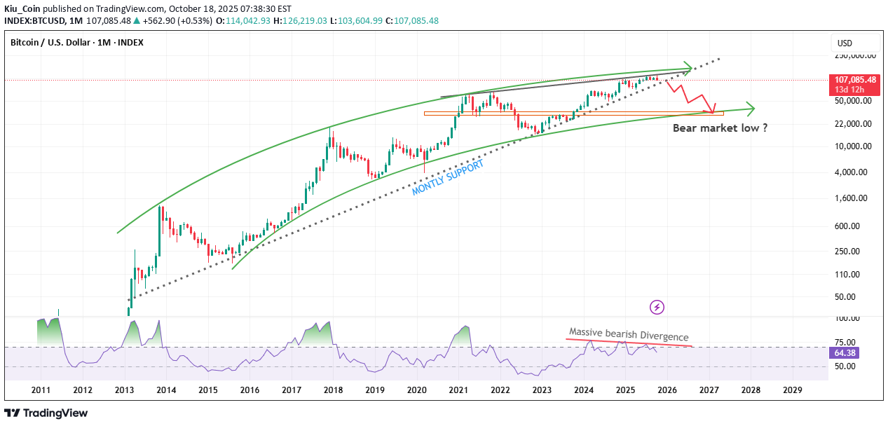 فروشBTC،تکنیکال،Kiu_Coin
