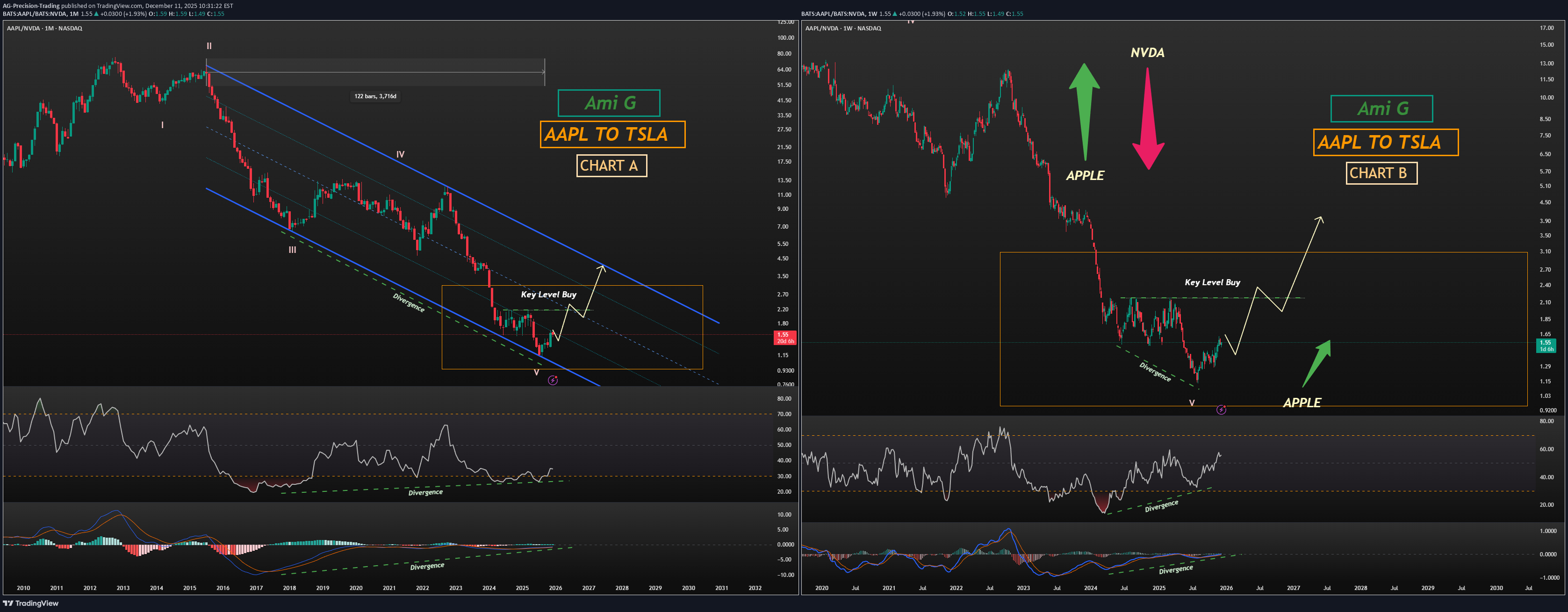 Satın al،Teknik،AG-Precision-Trading