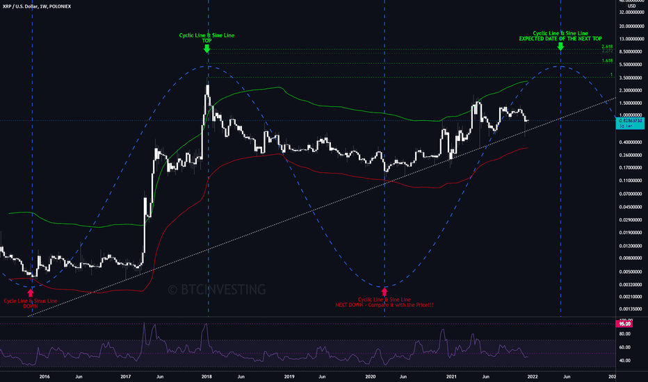 خریدXRP،تکنیکال،BTCINVESTING