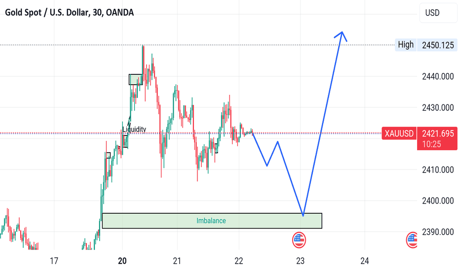 خریدPAXG،تکنیکال،ising2244