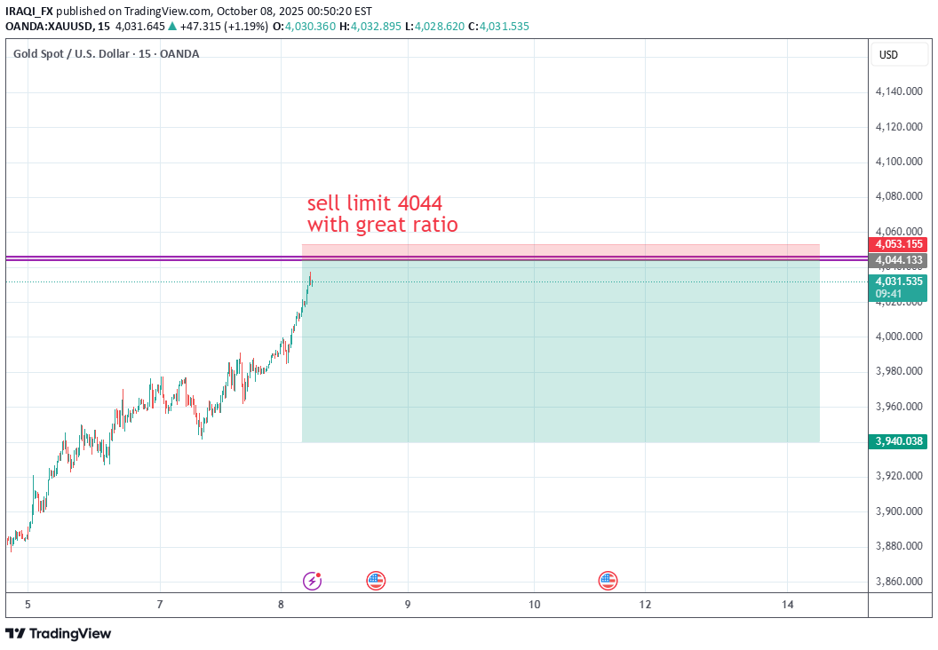 فروشPAXG،تکنیکال،IRAQI_FX