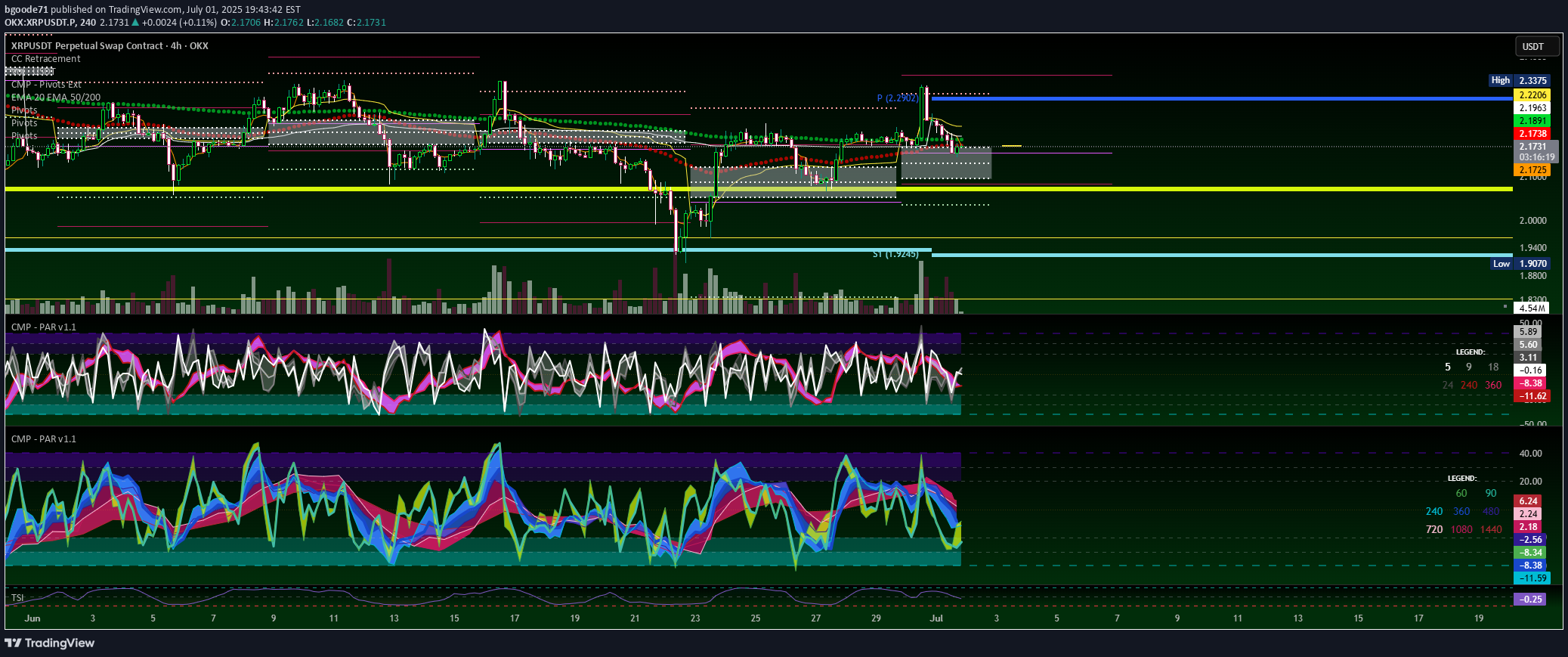 XRP،Technical،bgoode71