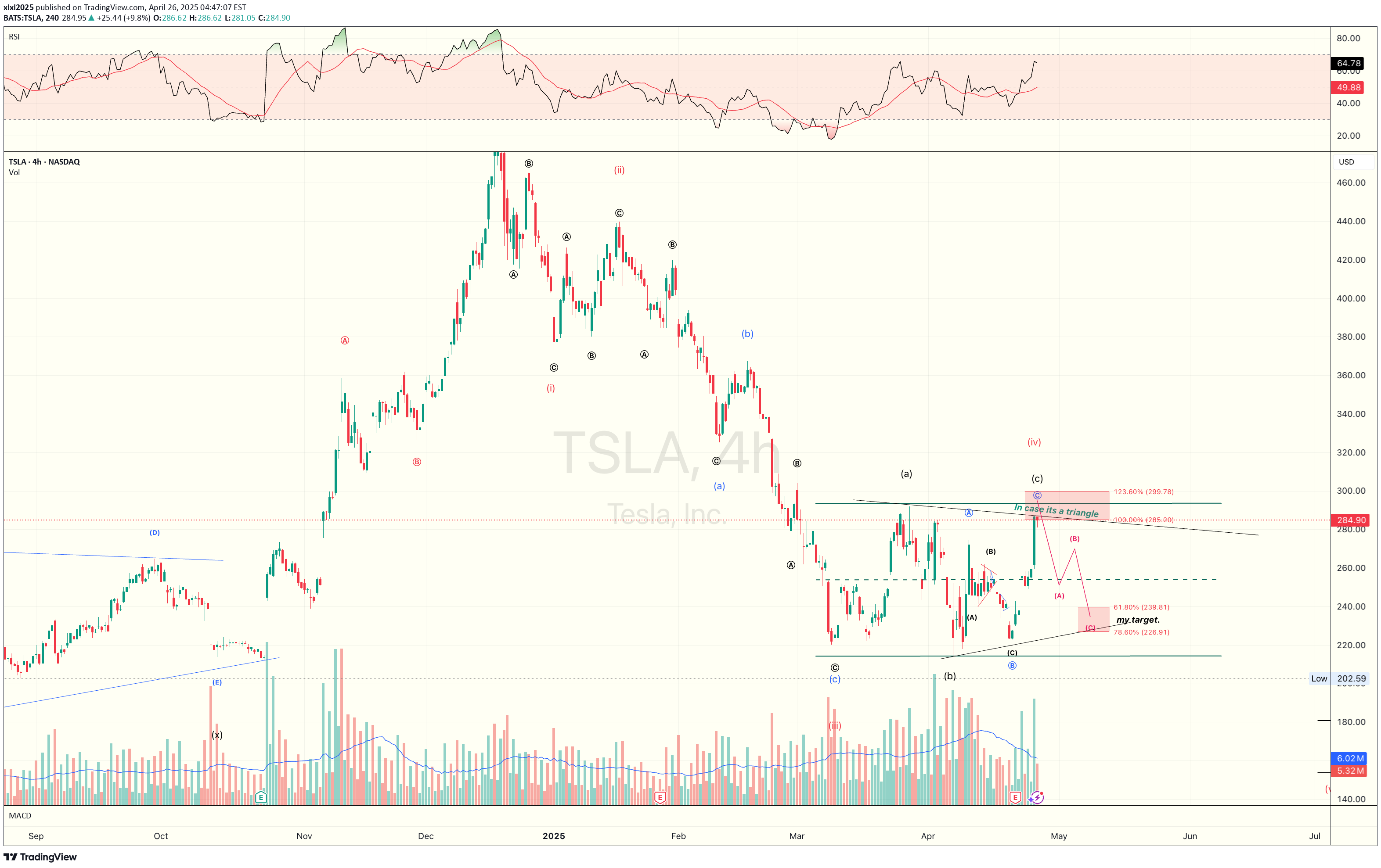 بيعTSLAX،التحليل الفني،xixi2025
