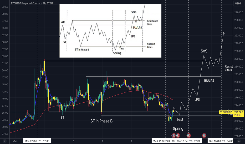 خریدBTC،تکنیکال،Kyljay