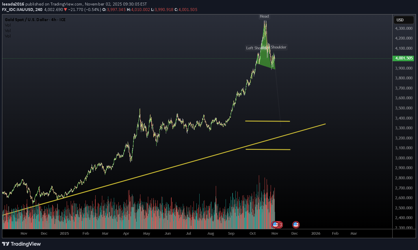 فروشPAXG،تکنیکال،leeada2016