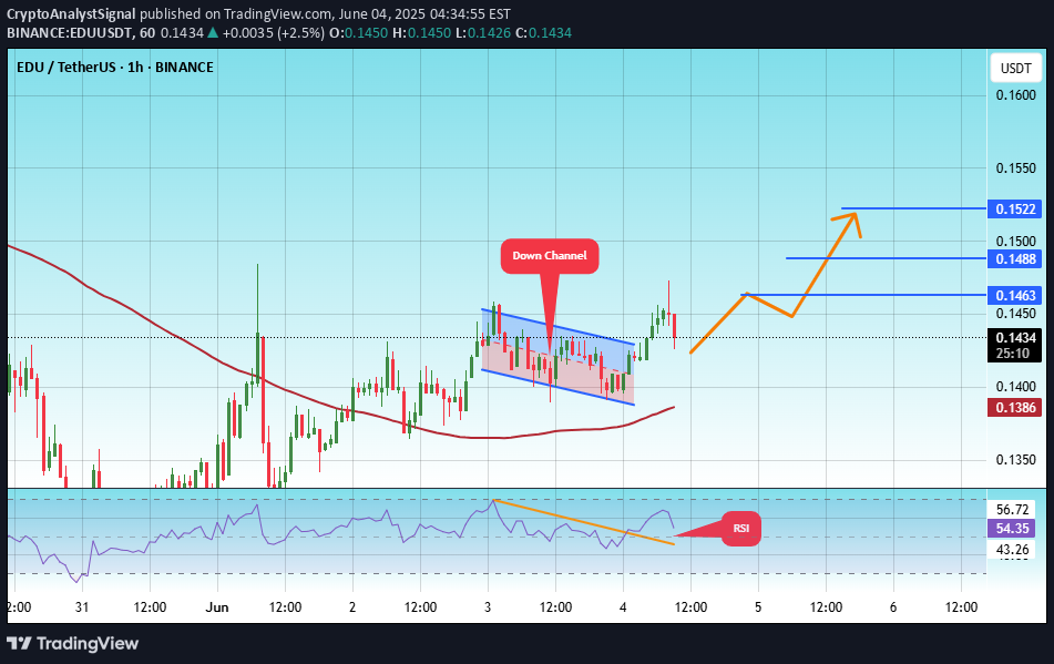 خرید،تکنیکال،CryptoAnalystSignal