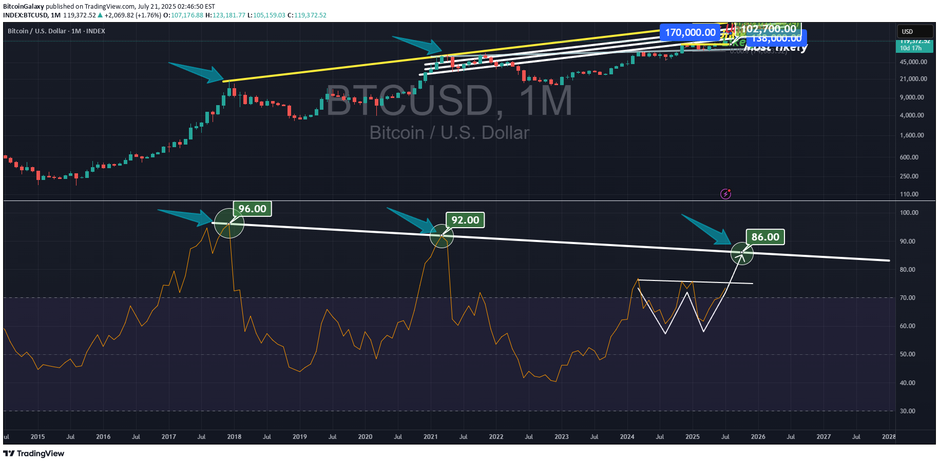 شراءBTC،التحليل الفني،BitcoinGalaxy