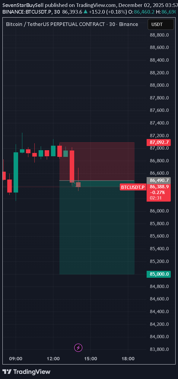 فروشBTC،تکنیکال،SevenStarBuySell