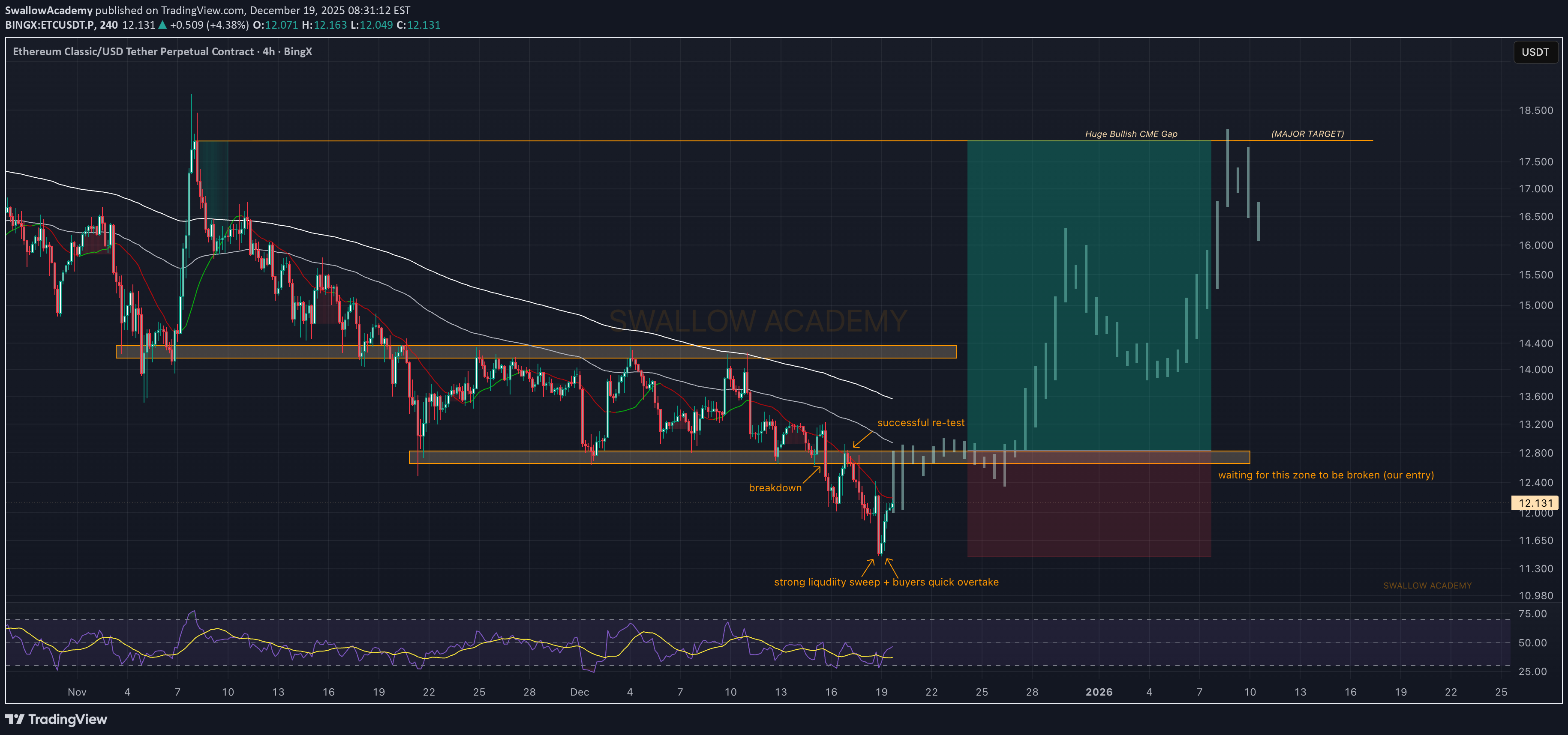 Buy،Technical،SwallowAcademy