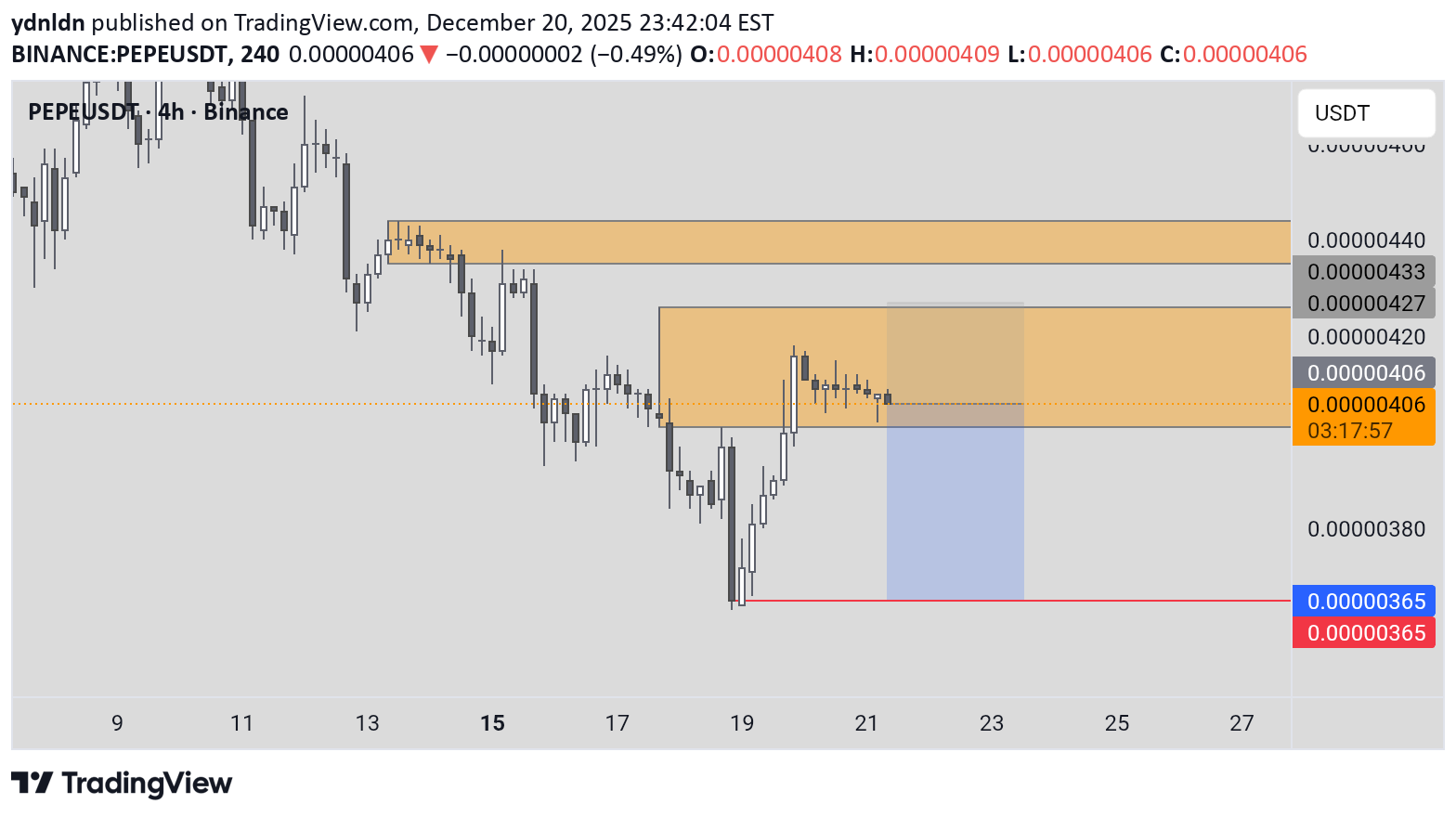 İndirimPEPE،Teknik،ydnldn