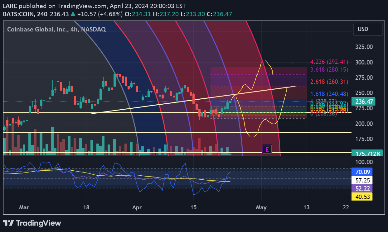 COINX،تکنیکال،LARC