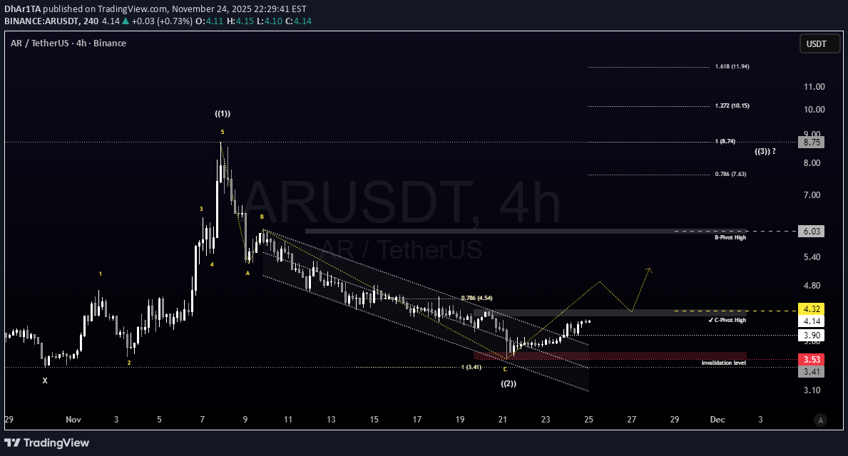 ،التحليل الفني،DhAr1TA