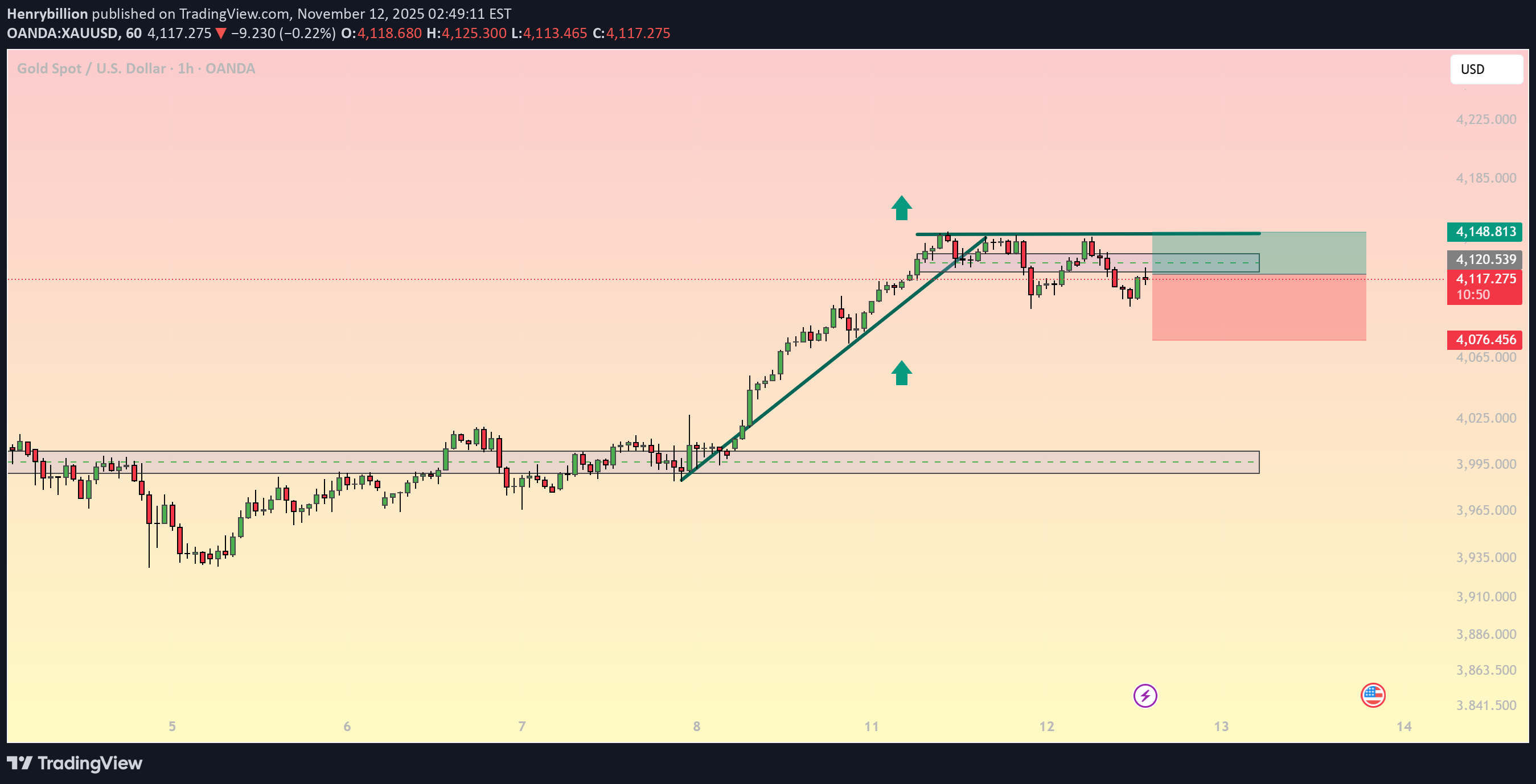 PAXG،تکنیکال،Henrybillion