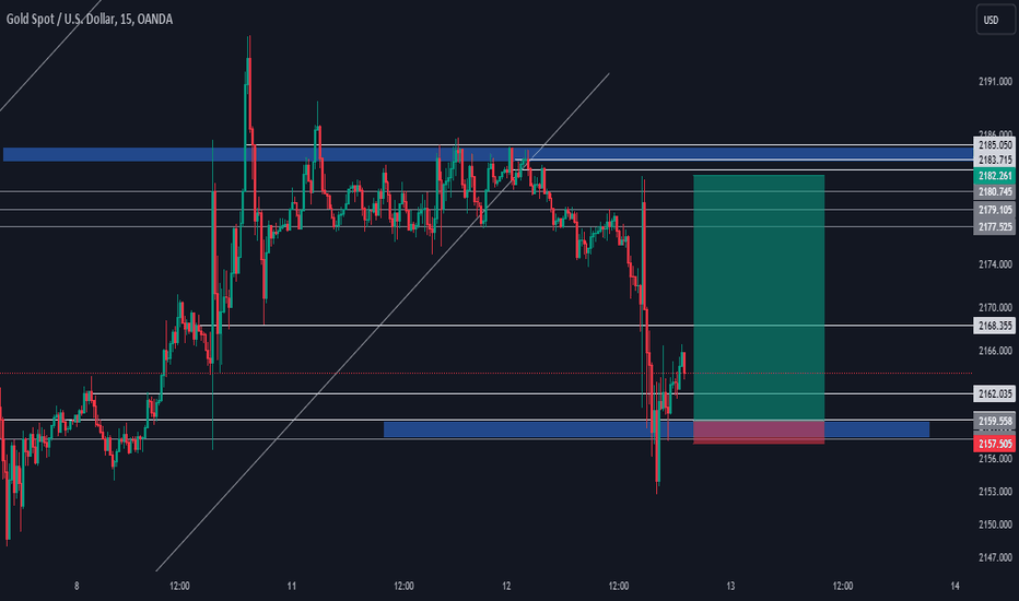 خریدPAXG،تکنیکال،NisherPuFX