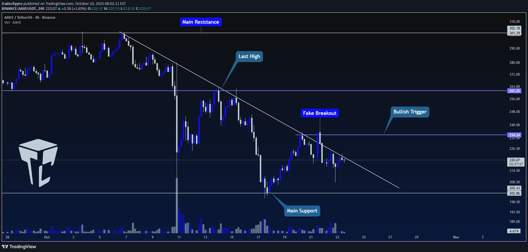 خرید،تکنیکال،tradecitypro