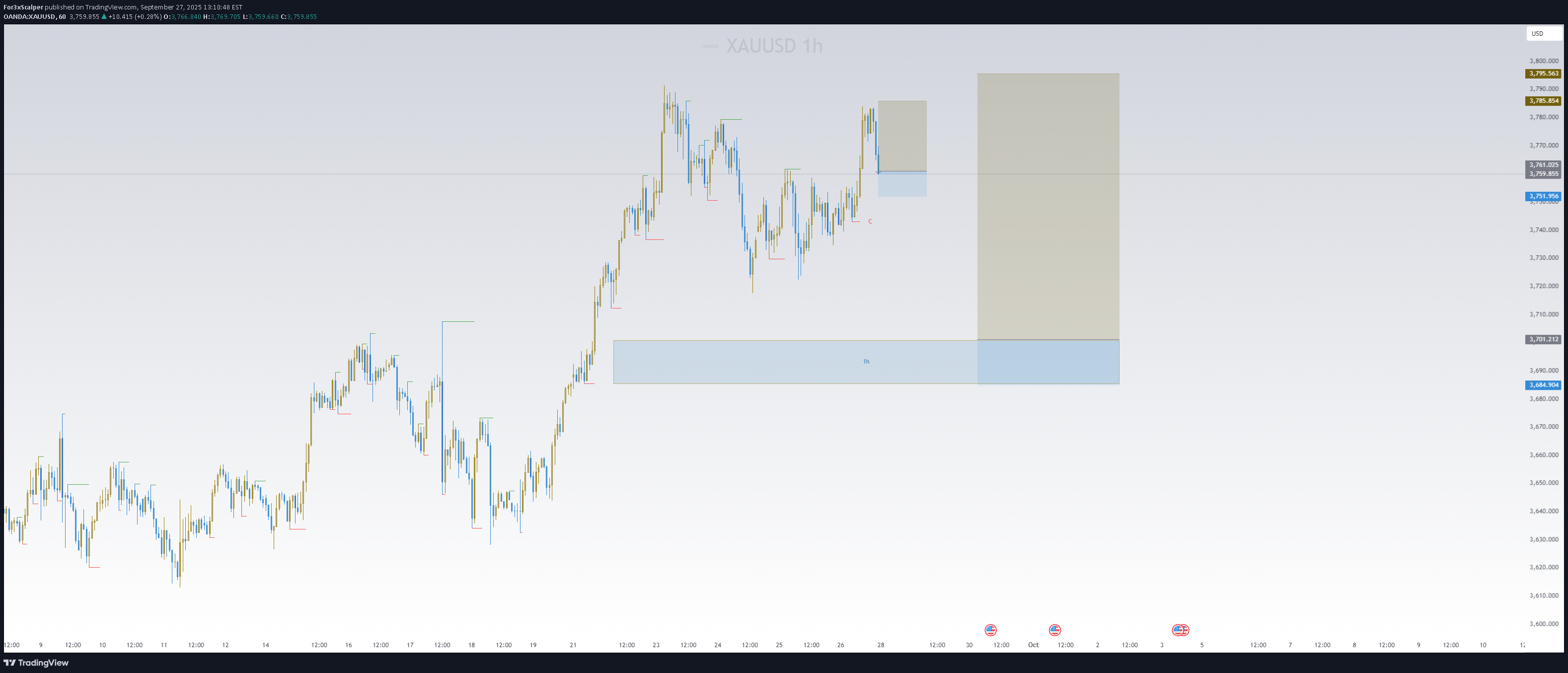 Buy،Technical،For3xScalper